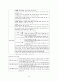 중등임용 2회 합격자 교육학 서브노트 (교육학 자료 / 교육학 논술 / 교육학 논술자료) 99페이지