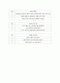 밀가루의 글루텐 함량과 형성 비교 5페이지