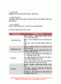 간호과정론 2021 출석대체 간호과정론 1. 고든(Gordon)에 의해 정립된 건강기능 양상 2. 뇌신경별 주요 기능과 사정 방법 3. 신체검진의 주요 기법인 시진, 촉진, 타진, 청진- 간호과정론 4페이지