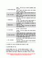 간호과정론 2021 출석대체 간호과정론 1. 고든(Gordon)에 의해 정립된 건강기능 양상 2. 뇌신경별 주요 기능과 사정 방법 3. 신체검진의 주요 기법인 시진, 촉진, 타진, 청진- 간호과정론 5페이지