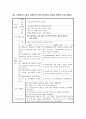 신증후군 (Nephrotic syndrome) 간호과정(3개) 영아,유아 학습모듈보고서 10페이지