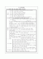 소아당뇨(IDDM)간호과정(3) case study 11페이지