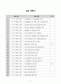 평생교육 실습일지 (문화센터 실습) 5페이지