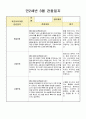 만2세 3월 관찰일지(21년 7명) 3페이지