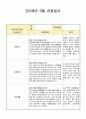 만2세 3월 관찰일지(21년 7명) 4페이지