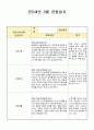 만2세 3월 관찰일지(21년 7명) 5페이지