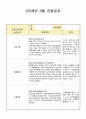 만2세 3월 관찰일지(21년 7명) 7페이지