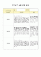 만2세 4월 관찰일지(21년 7명) 2페이지