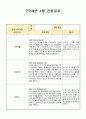만2세 4월 관찰일지(21년 7명) 7페이지