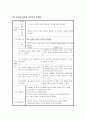 편도선염(tonsilitis) case study 간호과정(3) 건강문제와간호 10페이지