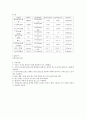용존산소 예비 보고서 9페이지