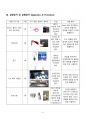 [일반물리실험 A+ 자료] 고체전구와 전구물리 실험 보고서 7페이지