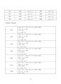 [일반물리실험 A+ 자료] 고체전구와 전구물리 실험 보고서 19페이지