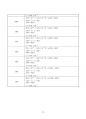 [일반물리실험 A+ 자료] 고체전구와 전구물리 실험 보고서 20페이지