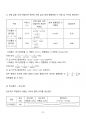 [일반물리실험 A+ 자료] 고체전구와 전구물리 실험 보고서 24페이지