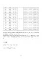 [일반물리실험 A+ 자료] 고체전구와 전구물리 실험 보고서 25페이지
