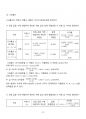 [일반물리실험 A+ 자료] 고체전구와 전구물리 실험 보고서 26페이지