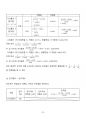 [일반물리실험 A+ 자료] 고체전구와 전구물리 실험 보고서 27페이지