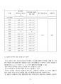 [일반물리실험 A+ 자료] 고체전구와 전구물리 실험 보고서 30페이지