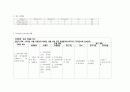 지역사회간호 실습 안산시 보건소 케이스 1. 지역사회 간호사정 자료 분석 2. 지역사회 간호진단 3. 지역사회 간호사업 계획 간호문제 : 높은 우울증 지수 6페이지