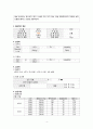 a+++ 여성간호학 AIDS(후천성면역결핍증) 진단 1감염과 관련된 고체온 2사회적 고립과 관련된 무력감 여성 pbl 사례중심 보고서 케이스 case 꼼꼼히 작성하였습니다. 4페이지