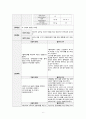 a+++ 여성간호학 AIDS(후천성면역결핍증) 진단 1감염과 관련된 고체온 2사회적 고립과 관련된 무력감 여성 pbl 사례중심 보고서 케이스 case 꼼꼼히 작성하였습니다. 6페이지