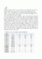 a+++칭찬받은 과제 지역사회간호학 재난 보고서 재난이란? 3개년 재난사고 발생 및 피해 현황 분석 주요 재난 대응 사례 국내 외 재난 관련 보건의료 정책 재난 시 간호사의 역할 2페이지