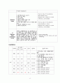 a++++ 칭찬받은 과제 성인간호학 수술실 or 케이스 실습 laparoscopic cholecystectomy 복강경 담낭 절제술 진단5개 과정2개 13페이지