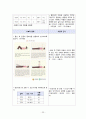 a+++ 꼼꼼한 케이스 간호학과 실습 여성간호 모성간호 분만실 케이스 유도 분만 (induction of labor) 간호진단 1 수술부위와 관련된 통증 , 2 급성통증과 관련된 활동지속성 장애, 3 불안과 관련된 지식부족민주 23페이지