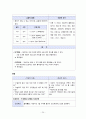 a+++ 꼼꼼한 케이스 간호학과 실습 여성간호 모성간호 분만실 케이스 유도 분만 (induction of labor) 간호진단 1 수술부위와 관련된 통증 , 2 급성통증과 관련된 활동지속성 장애, 3 불안과 관련된 지식부족민주 24페이지
