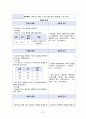 a+++ 꼼꼼한 케이스 간호학과 실습 여성간호 모성간호 분만실 케이스 유도 분만 (induction of labor) 간호진단 1 수술부위와 관련된 통증 , 2 급성통증과 관련된 활동지속성 장애, 3 불안과 관련된 지식부족민주 25페이지