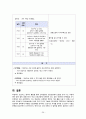 a+++ 꼼꼼한 케이스 간호학과 실습 여성간호 모성간호 분만실 케이스 유도 분만 (induction of labor) 간호진단 1 수술부위와 관련된 통증 , 2 급성통증과 관련된 활동지속성 장애, 3 불안과 관련된 지식부족민주 26페이지