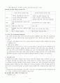 당뇨 간호과정 케이스 질병 문헌고찰이 굉장히 자세한 편 진단 1개 간호과정 진단적 치료적 교육적 중재로 나누어 작성 1비효과적 개인 대처와 관련된 비효과적 건강 유지 5페이지
