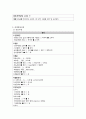 a++++ 칭찬받은 케이스 중환자실 뇌경색 혈전성 뇌졸중 케이스 스터디 진단4개 과정2개 1 비효율적 조직 관류 2 피부손상 위험성 꼼꼼히 작성하였습니다. 8페이지