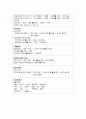 a++++ 칭찬받은 케이스 중환자실 뇌경색 혈전성 뇌졸중 케이스 스터디 진단4개 과정2개 1 비효율적 조직 관류 2 피부손상 위험성 꼼꼼히 작성하였습니다. 9페이지