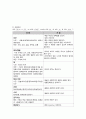 a++++ 칭찬받은 케이스 중환자실 뇌경색 혈전성 뇌졸중 케이스 스터디 진단4개 과정2개 1 비효율적 조직 관류 2 피부손상 위험성 꼼꼼히 작성하였습니다. 10페이지
