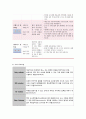 a++++ 칭찬받은 케이스 중환자실 뇌경색 혈전성 뇌졸중 케이스 스터디 진단4개 과정2개 1 비효율적 조직 관류 2 피부손상 위험성 꼼꼼히 작성하였습니다. 14페이지