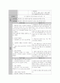 a++++ 칭찬받은 케이스 중환자실 뇌경색 혈전성 뇌졸중 케이스 스터디 진단4개 과정2개 1 비효율적 조직 관류 2 피부손상 위험성 꼼꼼히 작성하였습니다. 16페이지