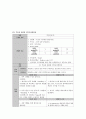 a++++ 칭찬받은 케이스 중환자실 뇌경색 혈전성 뇌졸중 케이스 스터디 진단4개 과정2개 1 비효율적 조직 관류 2 피부손상 위험성 꼼꼼히 작성하였습니다. 18페이지