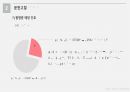 a++ 칭찬받은 과제 성인간호 실습 급성 심근경색증(acute myocardial infarction) 케이스 발표 ppt 프레젠테이션 정말 꼼꼼히 만들었습니다~! 21페이지