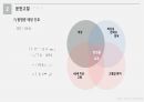 a++ 칭찬받은 과제 성인간호 실습 급성 심근경색증(acute myocardial infarction) 케이스 발표 ppt 프레젠테이션 정말 꼼꼼히 만들었습니다~! 24페이지