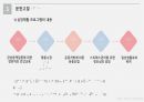 a++ 칭찬받은 과제 성인간호 실습 급성 심근경색증(acute myocardial infarction) 케이스 발표 ppt 프레젠테이션 정말 꼼꼼히 만들었습니다~! 28페이지