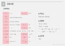 a++ 칭찬받은 과제 성인간호 실습 급성 심근경색증(acute myocardial infarction) 케이스 발표 ppt 프레젠테이션 정말 꼼꼼히 만들었습니다~! 39페이지