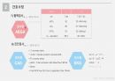 a++ 칭찬받은 과제 성인간호 실습 급성 심근경색증(acute myocardial infarction) 케이스 발표 ppt 프레젠테이션 정말 꼼꼼히 만들었습니다~! 43페이지