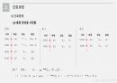 a++ 칭찬받은 과제 성인간호 실습 급성 심근경색증(acute myocardial infarction) 케이스 발표 ppt 프레젠테이션 정말 꼼꼼히 만들었습니다~! 50페이지