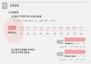 a++ 칭찬받은 과제 성인간호 실습 급성 심근경색증(acute myocardial infarction) 케이스 발표 ppt 프레젠테이션 정말 꼼꼼히 만들었습니다~! 51페이지