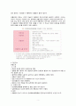 a+++ 꼼꼼한 케이스 er 응급실 케이스 진단5개 과정2개 1 과소환기와 관련된 비효율적 호흡양상 2 기침과 관련된 급성통증 3 신체능력 저하와 관련된 낙상위험성 (Risk for falls) 4 약물에 대한 정보부족과 관련된 지식부족 (Deficient knowledge) 5 허약과 관련된 자가간호결핍 (self-care deficit) 4페이지