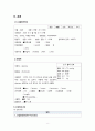 a+++ 꼼꼼한 케이스 er 응급실 케이스 진단5개 과정2개 1 과소환기와 관련된 비효율적 호흡양상 2 기침과 관련된 급성통증 3 신체능력 저하와 관련된 낙상위험성 (Risk for falls) 4 약물에 대한 정보부족과 관련된 지식부족 (Deficient knowledge) 5 허약과 관련된 자가간호결핍 (self-care deficit) 9페이지