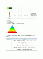a+++ 꼼꼼한 케이스 er 응급실 케이스 진단5개 과정2개 1 과소환기와 관련된 비효율적 호흡양상 2 기침과 관련된 급성통증 3 신체능력 저하와 관련된 낙상위험성 (Risk for falls) 4 약물에 대한 정보부족과 관련된 지식부족 (Deficient knowledge) 5 허약과 관련된 자가간호결핍 (self-care deficit) 15페이지