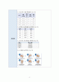 a+++ 꼼꼼한 케이스 er 응급실 케이스 진단5개 과정2개 1 과소환기와 관련된 비효율적 호흡양상 2 기침과 관련된 급성통증 3 신체능력 저하와 관련된 낙상위험성 (Risk for falls) 4 약물에 대한 정보부족과 관련된 지식부족 (Deficient knowledge) 5 허약과 관련된 자가간호결핍 (self-care deficit) 18페이지